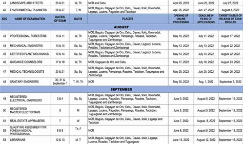 project engineer exam schedule 2024|2024 PRC Board Exam Schedule (Date of Exams, Opening.